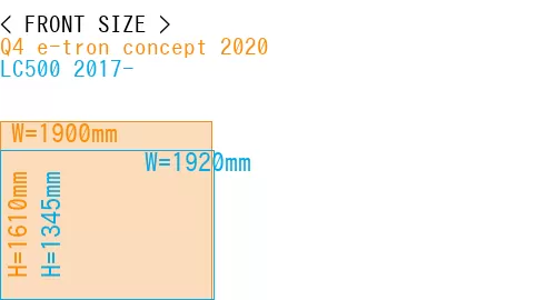 #Q4 e-tron concept 2020 + LC500 2017-